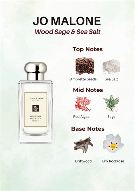 fragrance similar to jo malone wood sage and sea salt